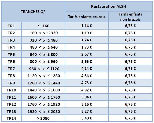 Tarifs ALSH restauration 2023-2024
